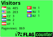 free counters