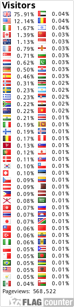 Flag Counter