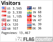 free counters
