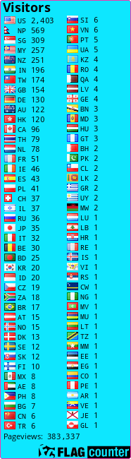 Flag Counter