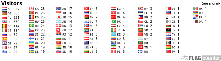 free counters