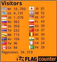 free counters