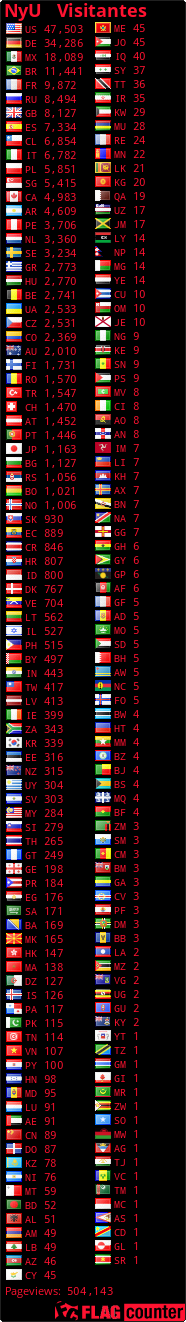 free counters
