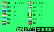 free counters