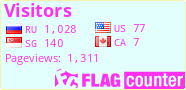 free counters