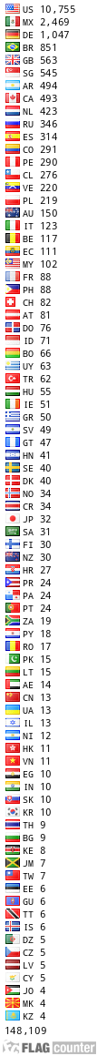 free counters