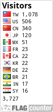 yz: yz: yz: yz: free counters