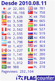 free counters