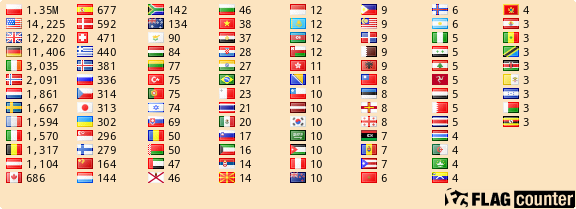 free counters