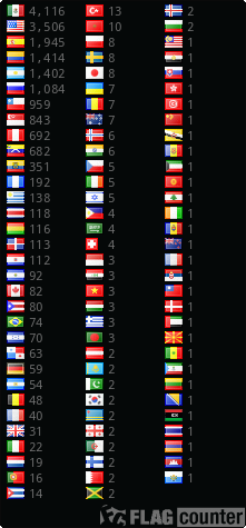 free counters
