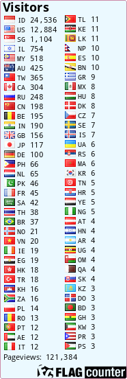 free counters