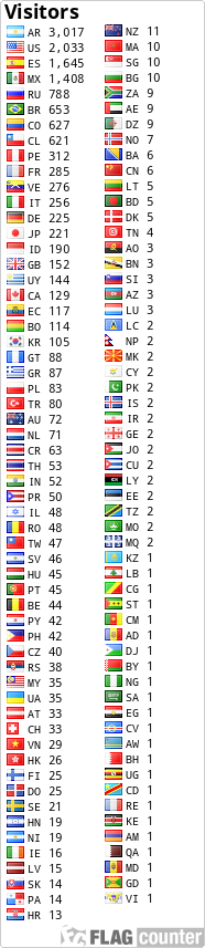 free counters