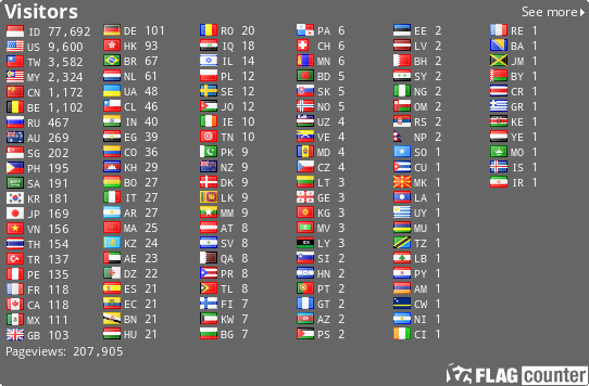 free counters