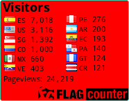 free counters