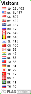 free counters
