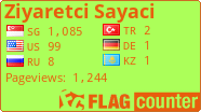 free counters