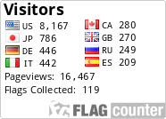 free counters