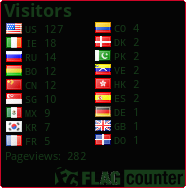 free counters