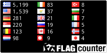 free counters
