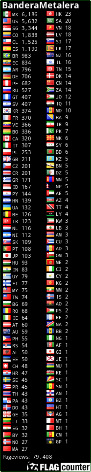 free counters