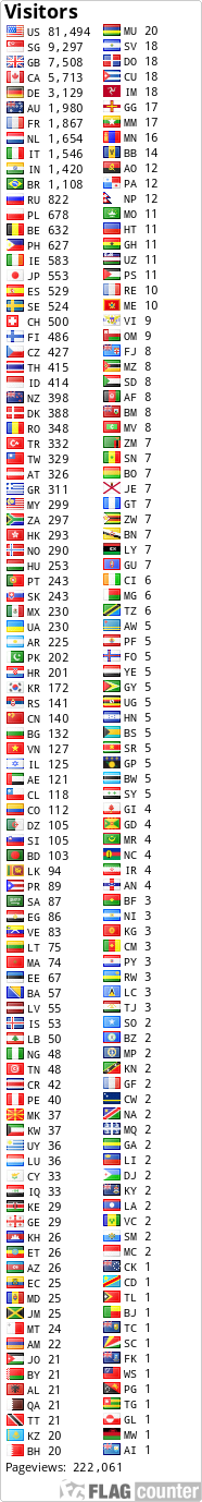 Shortwave America: Numbers