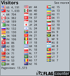 free counters