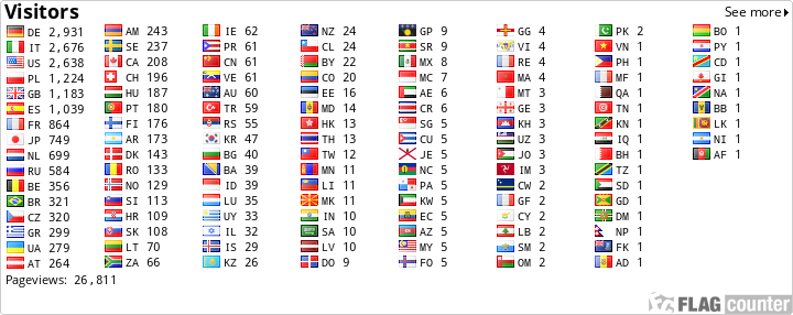 free counters