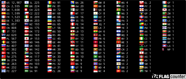 free counters