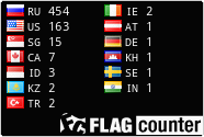 Free counters!