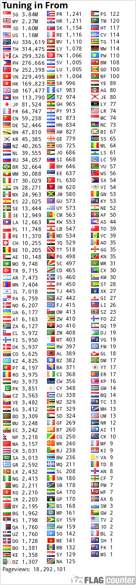 free counters