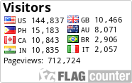 free counters
