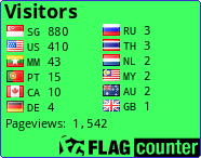 free counters