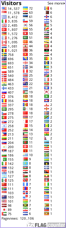 free counters