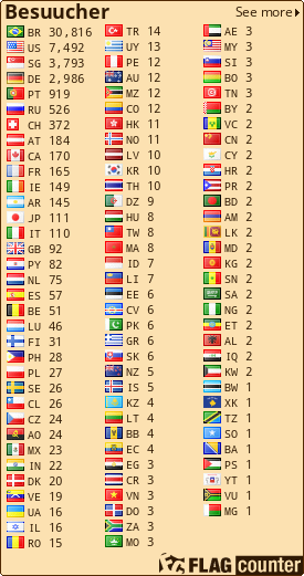 free counters