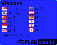 free counters