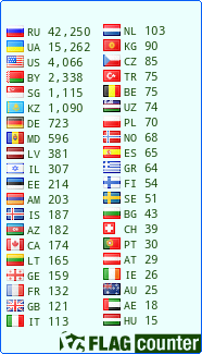 free counters