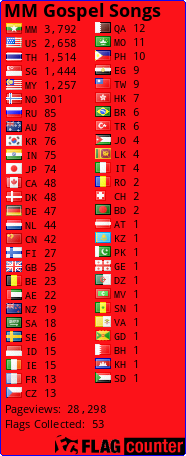 free counters