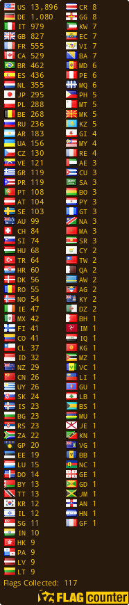 free counters