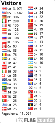 free counters