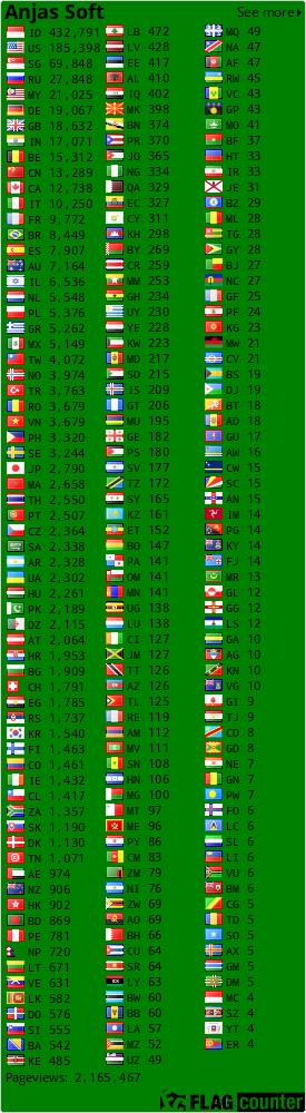 free counters