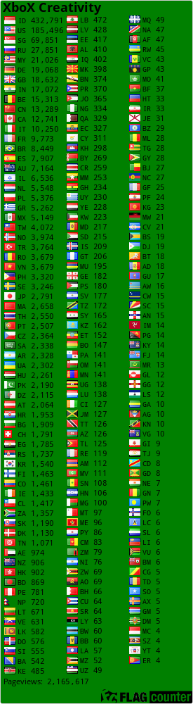 free counters