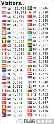 free counters