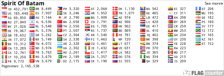free counters