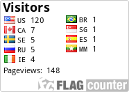 free counters