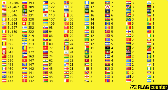 free counters