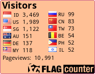 free counters