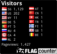 free counters
