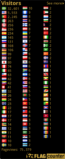 free counters