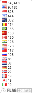 free counters