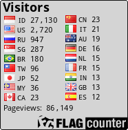 free counters